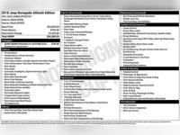 2018 Jeep Renegade Altitude east valley - Image 10